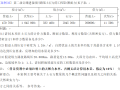 公路造价-案例分析-考题预测班讲义