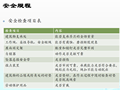 [全国]高处作业安全技术管理要求（共31页）