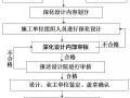 搞懂这12条深化设计“军规”，施工单位创精品工程不愁啦！