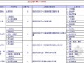 2013版建设工程量清单计价规范子目索引（EXCEL版）