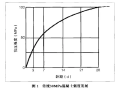 水泥和混凝土的强度越来越高是进步了还是退步了？