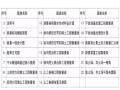 全方位解析公路工程路基造价