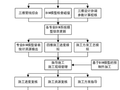 [BIM案例]兰州鸿运金茂BIM技术应用方案（共44页）