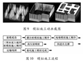 [BIM案例]超大深基坑BIM施工全过程模拟与分析研究