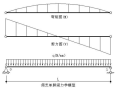 [北京]行政办公楼建筑幕墙结构设计计算书（PDF，107页）