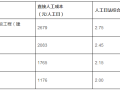 设计收费有参考标准了！