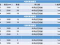 工程大厦项目桩基础工程交底