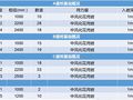 工程大厦项目桩基础工程交底