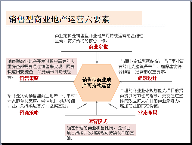 目录 1,商业地产与住宅地产 2,销售策略分析和应用 3,商业