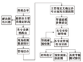 BIM技术在南昌某站房机电安装工程中的应用