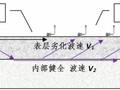 想检测混凝土内部材质？或许可以用面波法