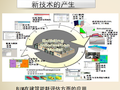 BIM技术产品介绍、应用及案例分析