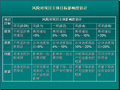 工程项目风险管理PPT讲解
