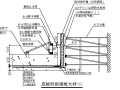 北京SOHO现代城地下室底板施工组织设计方案