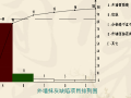 提高聚苯板保温外墙抹灰合格率QC小组