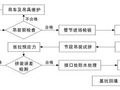 管廊预制施工：箱涵安装的 “六大法则”