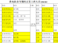 春节停产放假、复工预案