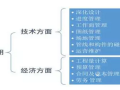 广州某地标性建筑基于BIM的成本管理