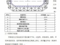 连续刚构中桥施工组织设计(投标)