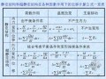 [讲义]结构力学大学教材章节课件PPT讲义221页(附例题)