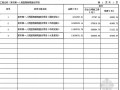 [广联达]最新广州市政园林工程招标控制价