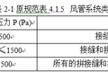 《通风与空调工程施工质量验收规范》GB50243-2016重点解读