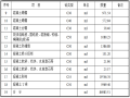 [贵州]大跨度连续刚构桥粉煤灰机制砂配置高性能混凝土应用技术