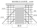 公路大桥空心板梁预制工程施工技术交底