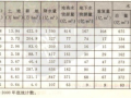 中国水利百科全书第二版第一卷