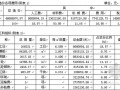 深圳某高层住宅楼工程造价指标分析（2006年7月）