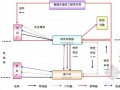 [安徽]低山区岩溶破碎带明挖法新奥法分离式隧道施工组织设计103页