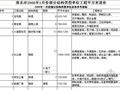 2008年1月份部分结构类型单位造价参考指标