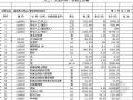 湖南某工程phc管桩清单标底价（2008.11）
