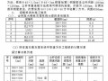 [广东]高支模施工专项方案（经专家论证 高17.02m）