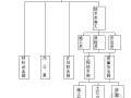 [广东]福利院场地土方开挖施工方案