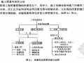 [造价必备]建设工程投标实务与投标报价技巧精讲(投标策略 案例)