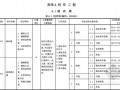 广东省2013版仿古建筑工程工程量清单计价指引(最终版)