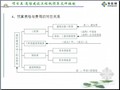 [知名大学]通信建设工程概预算文件编制实训课程