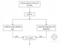 [江苏]沥青混凝土公路工程监理规划（质控详细 附流程图）