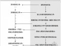 [广州]公交站点候车亭建设及管理项目招标文件（2011-06）