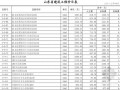 山东省2013年建筑工程定额价目表