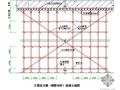 广州某运动员公寓高支模施工方案