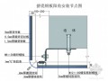 搪瓷钢板施工工艺(节点详图)