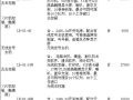 2009年排队系统及叫号系统设备价格信息