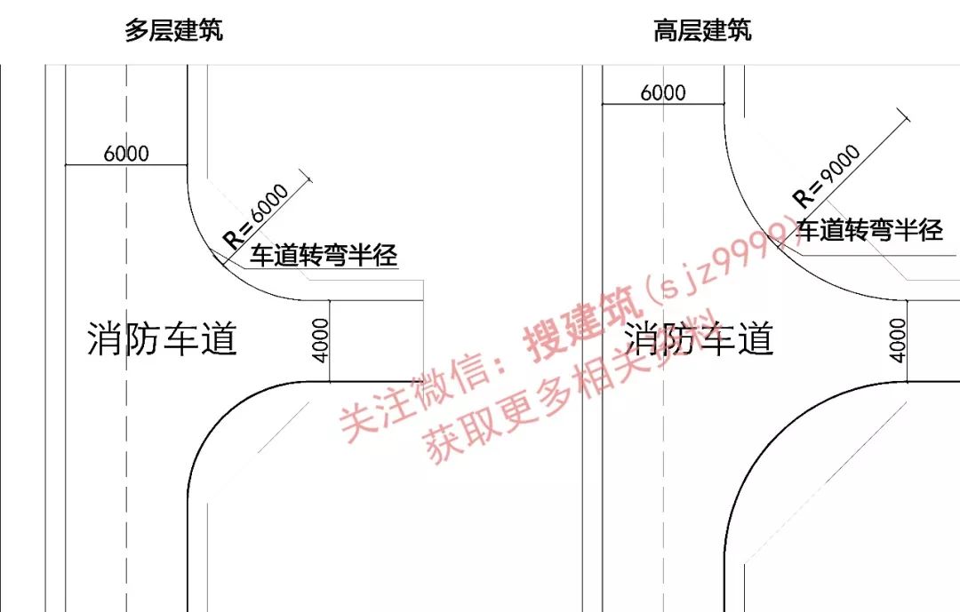 消防车道半径12m!是规范错误? 还是"审查人员"理解错误?