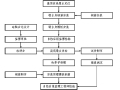 大型铁路工程项目管理策划书（158页）