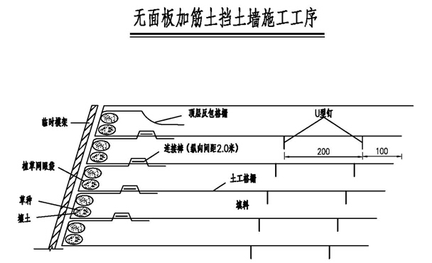 无面板加筋土挡土墙施工工序