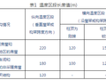 中印标准钢结构伸缩缝设置对比