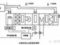 一天学会空调系统设计思路步骤，实践经验