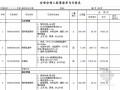 [江苏]2013年某仿古建筑群排水工程量清单预算实例